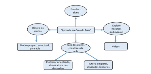 Transferência de Conhecimento